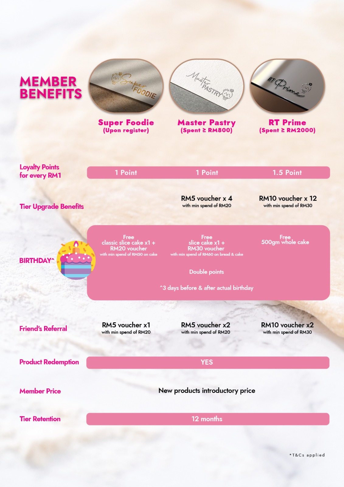 New member benefits July 25